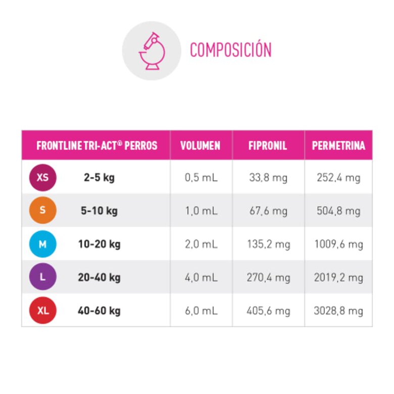 Frontline Tri-Act Pipetas antiparasitárias para cães 40 - 60 kg, , large image number null